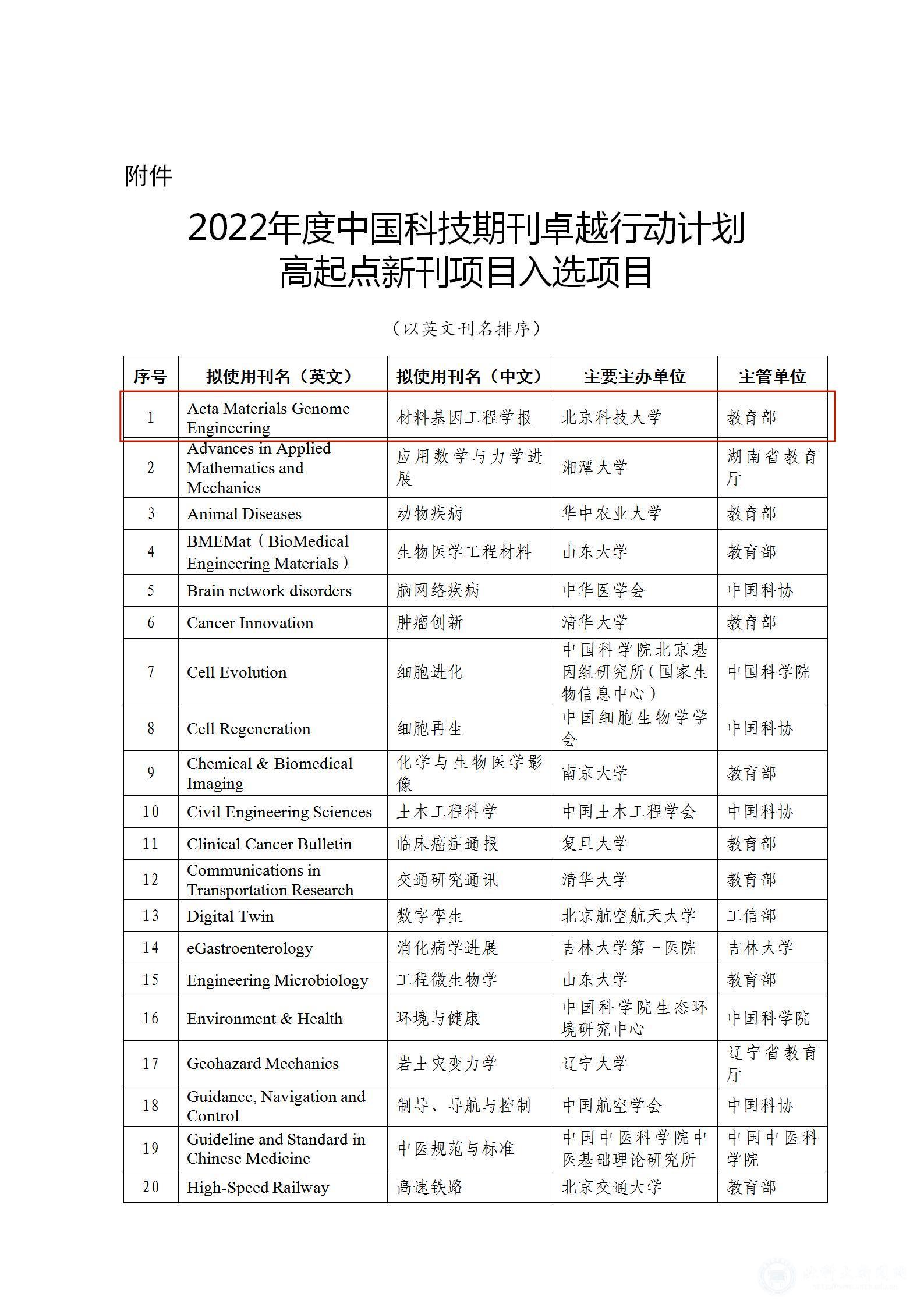 2022年度中国科技期刊卓越行动计划高起点新刊项目入选项目_01.jpg