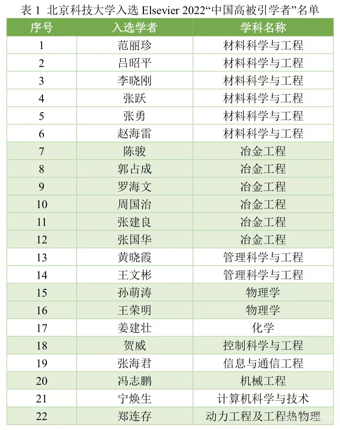 高被引学者2.jpg