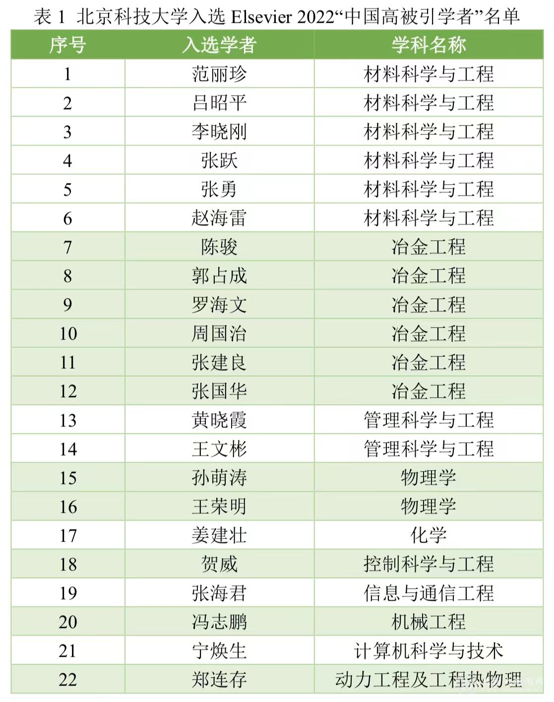 高被引学者2.jpg